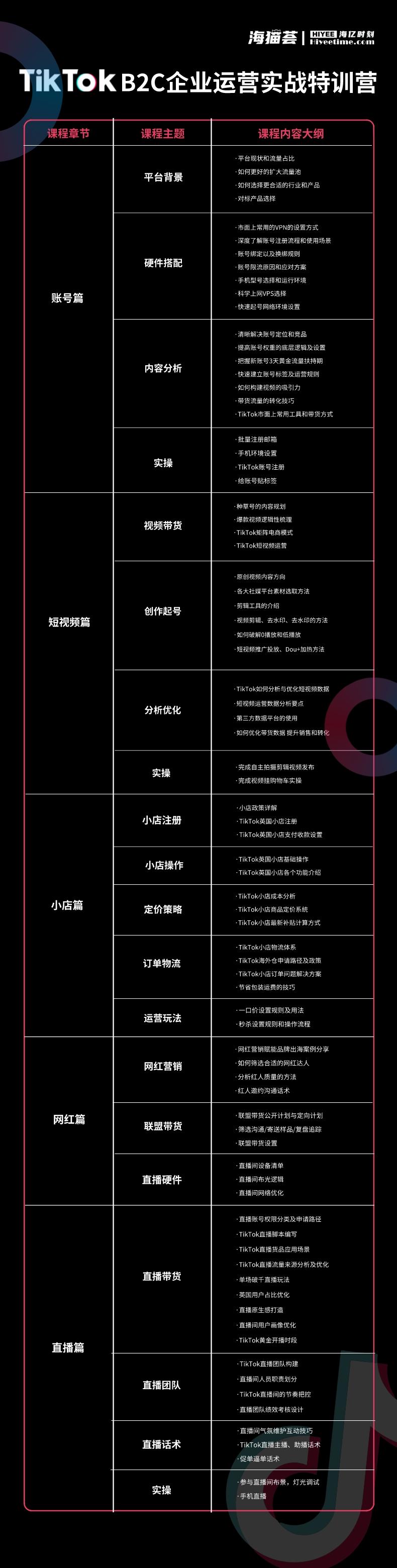 TKB2C特训营__2022-12-02+18_13_13(1).jpg