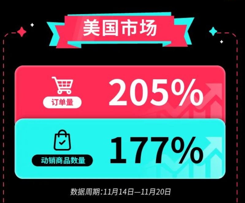 ▲图源：TikTok Shop跨境电商