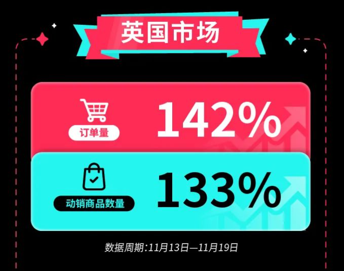 ▲图源：TikTok Shop跨境电商