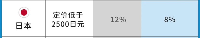 ▲图源：亚马逊全球开店