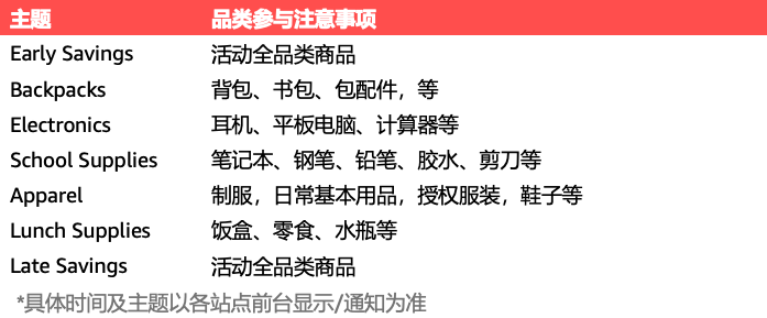 ▲图源：亚马逊全球开店