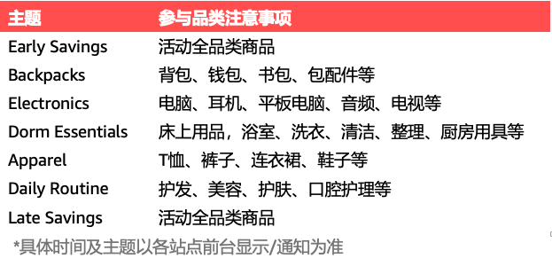 ▲图源：亚马逊全球开店