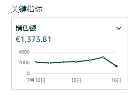▲图源：卖家社群